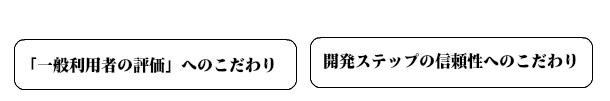 「一般利用者の評価」へのこだわり、開発ステップの信頼性のこだわり